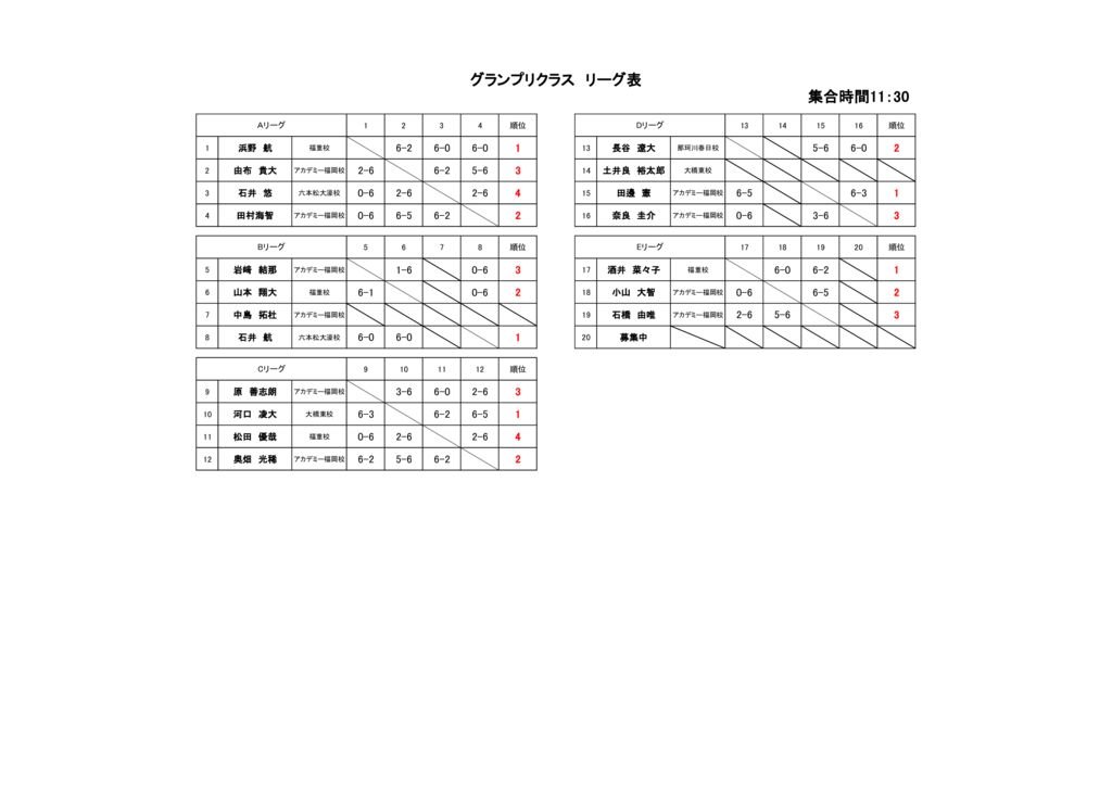 第28回ラフカップジュニア　グランプリクラス（予選）のサムネイル